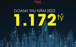 HPT vượt cột mốc doanh thu 1.000 tỷ đồng, tăng trưởng hơn 45%