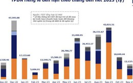 Thị trường trái phiếu – Chân kiềng thứ ba không thể thiếu