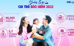 Bảo hiểm nhân thọ - khẳng định vai trò trong phát triển kinh tế, xã hội