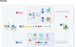  DGV Digital ra mắt giải pháp quản lý bán hàng DHub