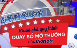 Khám phá quy trình quay số mở thưởng của Vietlott