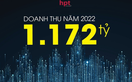 HPT Bầu HĐQT nhiệm kỳ mới, có thêm tân Phó Chủ tịch