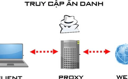 VSIS – Cung cấp proxy Việt Nam giá rẻ tốc độ ổn định uy tín