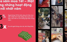 Tết 2024 đầy triển vọng, thương hiệu làm gì để chinh phục người dùng?