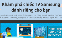 Khám phá chiếc TV Samsung dành riêng cho bạn