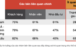 Quản trị doanh nghiệp gia đình: cần mang tầm quốc gia, vươn tầm quốc tế