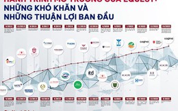 Hành trình mở trường của EQuest: Những khó khăn và những thuận lợi ban đầu