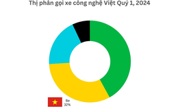 Cuộc chơi siêu ứng dụng chứng kiến sự bứt tốc của tay đua thuần Việt