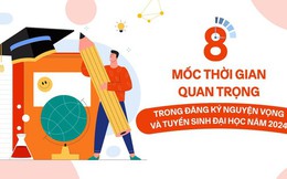 Các mốc thời gian quan trọng các sỹ tử cần đặc biệt lưu ý khi xét tuyển đại học 2024