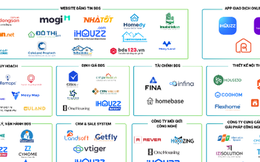 Bức tranh toàn cảnh Hệ sinh thái Proptech Việt Nam 2024