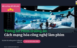 Hội nghị quốc tế về Phim trường Ảo: Cơ hội cập nhật xu hướng và gặp gỡ chuyên gia đầu ngành cùng Arena Multimedia