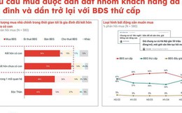 Thị hiếu người mua nhà có nhiều biến động trong năm 2024