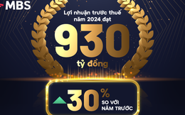 MBS đạt 930 tỷ LNTT, tăng trưởng 30%