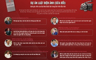 [Infographic]: Dự án Luật Điện ảnh sửa đổi dưới góc nhìn của đại biểu kèo cá cược nhà cái hội trong lần trình đầu tiên