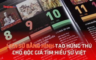 Lịch sử bằng hình tạo hứng thú kqbd kèo nhà cái 5 độc giả tìm hiểu sử Việt