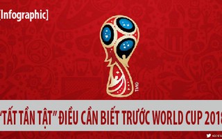[Infographics]: “Tất tần tật” những điều cần biết trước trận khai mạc World Cup