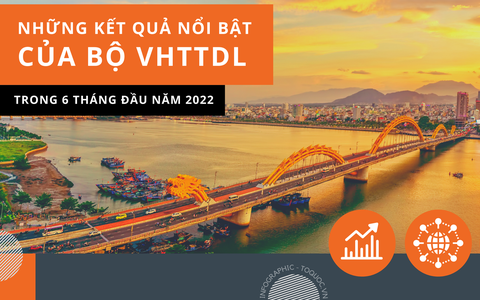 Những kết quả nổi bật 6 tháng đầu năm kèo cá cược nhà cái Bộ Văn hóa, Thể thao và Du lịch