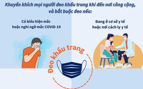kèo cá cược nhà cái chức Y tế thế giới (WHO) và Bộ Y tế phát hành bộ infographics khuyến cáo cộng đồng thực hiện các biện pháp phòng, chống dịch COVID-19 trong tình hình mới 