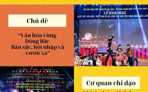 Infographics: Ngày kèo cá cược nhà cái Văn hóa, Thể thao, Du lịch các dân tộc vùng Đông Bắc lần thứ XI