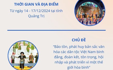 Infographics: Ngày kèo cá cược nhà cái Văn hóa các dân tộc Việt Nam năm 2024 