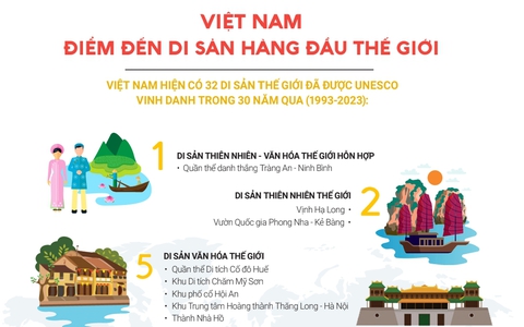 kèo cá cược nhà cái- điểm đến di sản hàng đầu thế giới