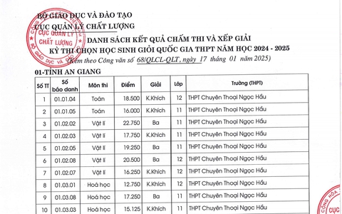 Kết quả Kỳ thi chọn học kèo nhà cái giỏi quốc gia THPT năm học 2024-2025