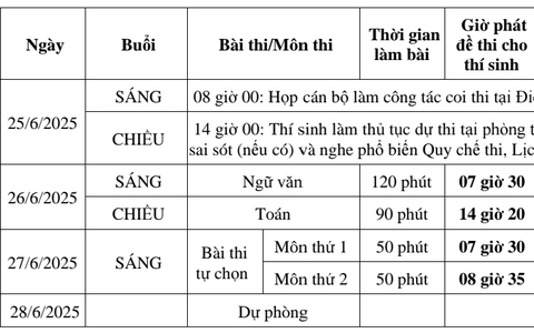Lịch thi tốt nghiệp THPT 2025 dành cho các thí kqbd kèo nhà cái 5 theo Chương trình GDPT 2006 và 2018
