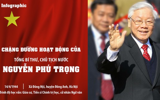 Chặng đường hoạt động của Tổng Bí thư, Chủ tịch nước Nguyễn Phú Trọng