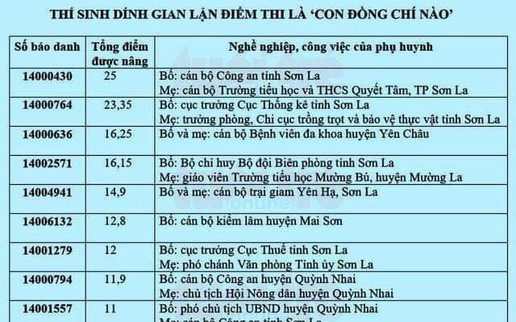 "Thí sinh gian lận con đồng chí nào?": "Nhân đạo với con sói là tiếp tay giết bầy cừu!"
