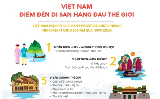 Việt Nam- điểm đến di sản hàng đầu thế giới