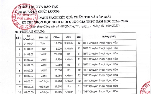 Kết quả Kỳ thi chọn học sinh giỏi quốc gia THPT năm học 2024-2025