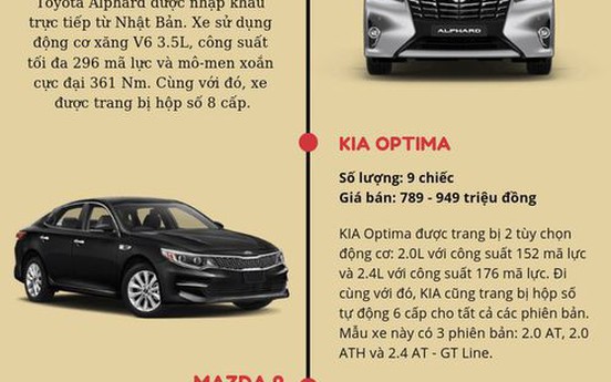 Top 5 mẫu ô tô ế ẩm nhất tháng 10/2018