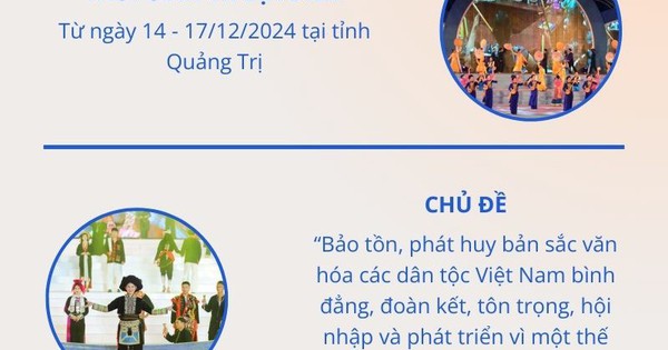 Infographics: Ngày hội Văn hóa các dân tộc Việt Nam năm 2024